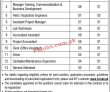 Jobs In Institute Of Space Technology Ist