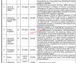 Jobs In Integrated Development Package