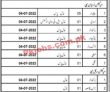 Jobs In Irrigation Department Balochistan