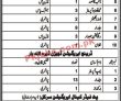 Jobs in Irrigation Department Government of Balochistan