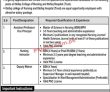 Jobs In Ittefaq College Of Nursing