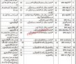 Jobs in Jail Khana Jat
