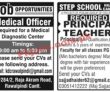 Jobs In Jang Newspaper Jobs 23 May 2022