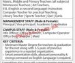 Jobs In Kips School