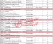 Jobs In Kmu Khyber Medical University