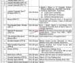 Jobs In Karnal Sher Khan Cadet College Swabi