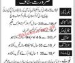 Jobs In Khawaja Muhammad Safdar Medical College & Allama Iqbal