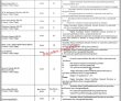 Jobs In Khwaja Fareed University Of Engineering And Information Technology