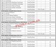 Jobs In Khyber Medical University Peshawar