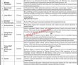 Jobs In Khyber Teaching Institute Mti Khyber Teaching Hospital Peshawar