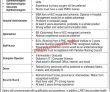 Jobs In Lrbt Eye Hospital