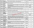 Jobs In Lahore Central Business District Development Authority
