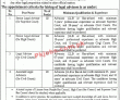Jobs In Lahore Development Authority Lda Lahore