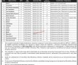 Jobs in Liaquat University Hospital Hyderabad