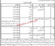 Jobs In Livestock Department