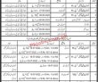 Jobs In Local Government Balochistan