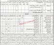 Jobs In Local Government Of Balochistan