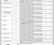 Jobs in Lyari General Hospital Karachi