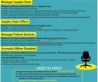 Jobs in MAROOF International Hospital
