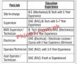 Jobs In Mia Company