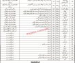 Jobs in Medical College Khuzdar