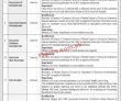 Jobs In Medical Teaching Institute Mti