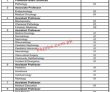 Jobs In Medical Teaching Institution Ayub Medical College Abbottabad