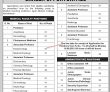 Jobs In Medical Teaching Institution Ayub Medical College Abbottabad