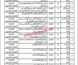 Jobs in Mental Hospital