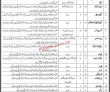 Jobs in Military College