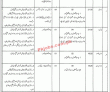Jobs in Mines Labors Welfare Department
