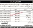 Jobs in Mines & Minerals Department Balochistan