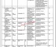 Jobs in Ministry of Climate Change