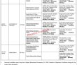 Jobs In Ministry Of Interior