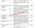 Jobs In Ministry Of Science & Technology