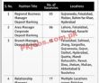 Jobs In Mobilink Microfinance Bank Limited