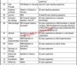 Jobs In Modern Hospital Institute Of Nursing & Allied Health