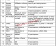 Jobs In Modern Hospital Institute Of Nursing & Allied Health