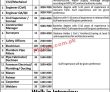 Jobs in Ms Redco International