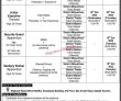 Jobs In Nadra