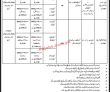 Jobs In Nadra