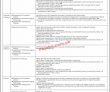 Jobs In Nur International University