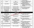 Jobs In Nutech Islamabad