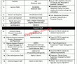 Jobs In Nutech University Of Technology Islamabad