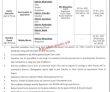 Jobs In National Database & Registration Authority Nadra