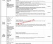 Jobs In National Electric Power Regulatory Authority Nepra Islamabad