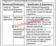 Jobs In National Engineering Services Pakistan Pvt Limited