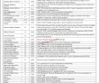 Jobs in National Institute of Cardiovascular Diseases