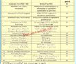 Jobs In National Institute Of Medical Sciences Kohat