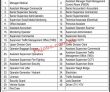 Jobs in National Logistics Cell NLC